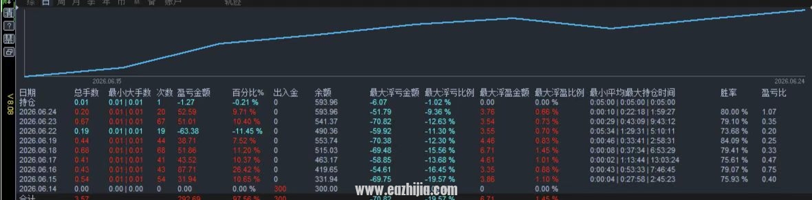 6.24  数据图.jpg