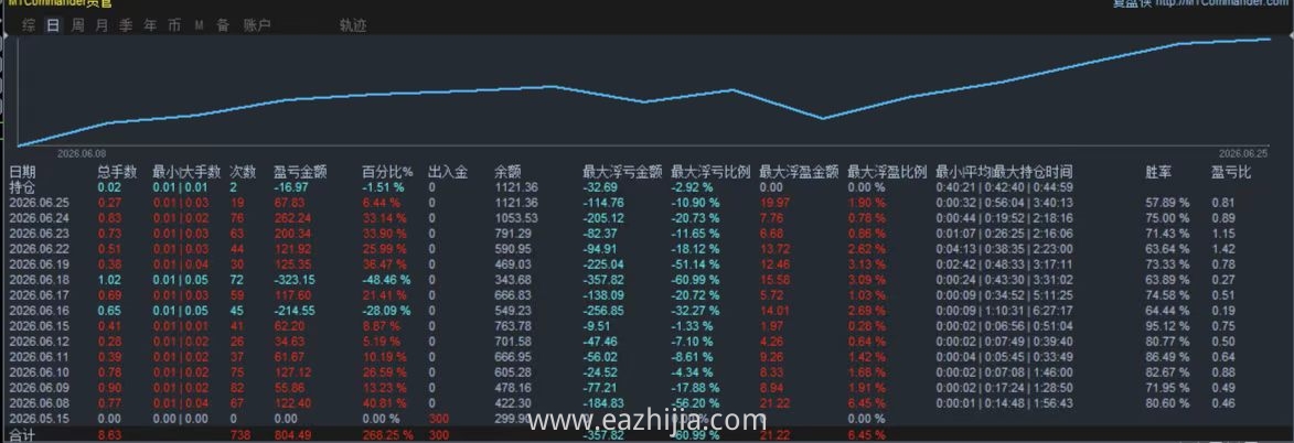 6.25 数据图.jpg