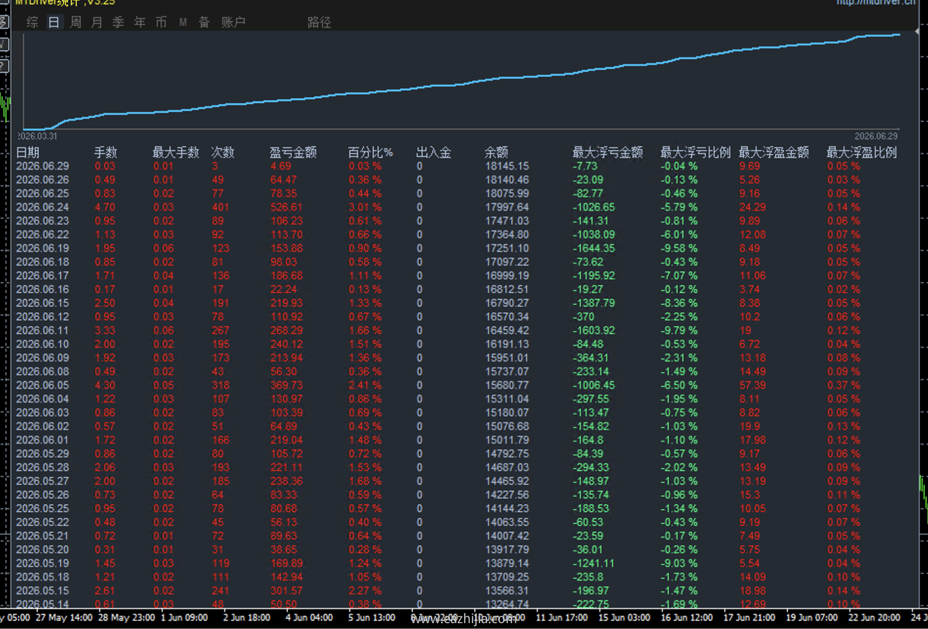 金叉死叉黑图.png