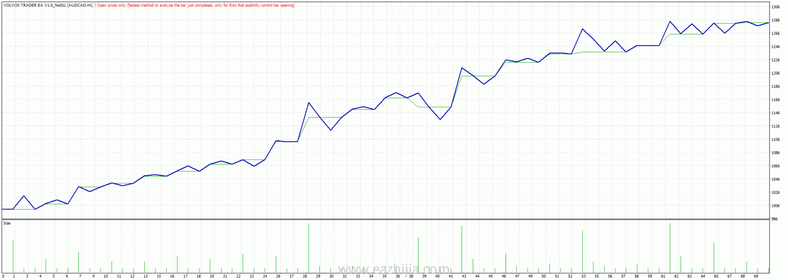 VOLVOX-TRADER-EA-MT4-Review-1536x546.gif